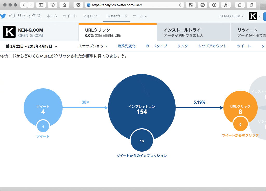 Twitterカードアナリティクス