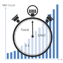 SNS Count Cache
