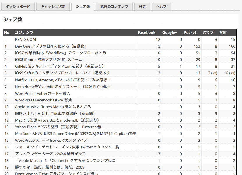 SNS Count Cache