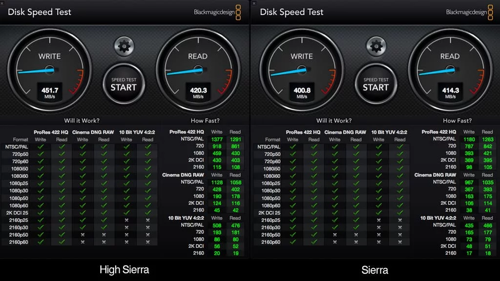 Black Magic Disk Speed Test macOS High Sierra