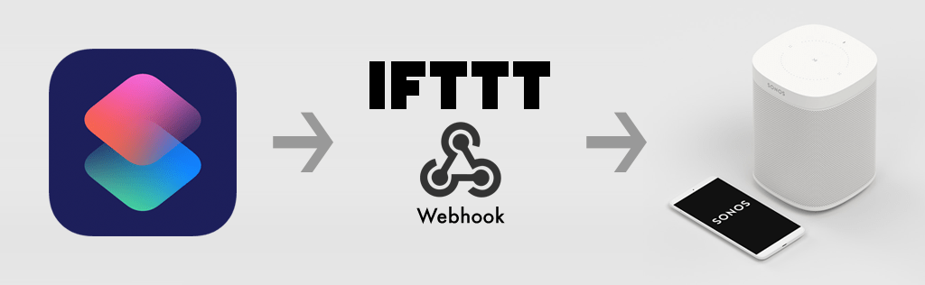 フロー：ショートカット → IFTTT（Webhook）→ SONOSスピーカー